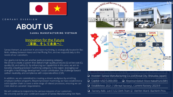 Sanwa Mfg